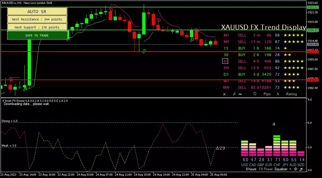 Gold, 25 Agustus 2023